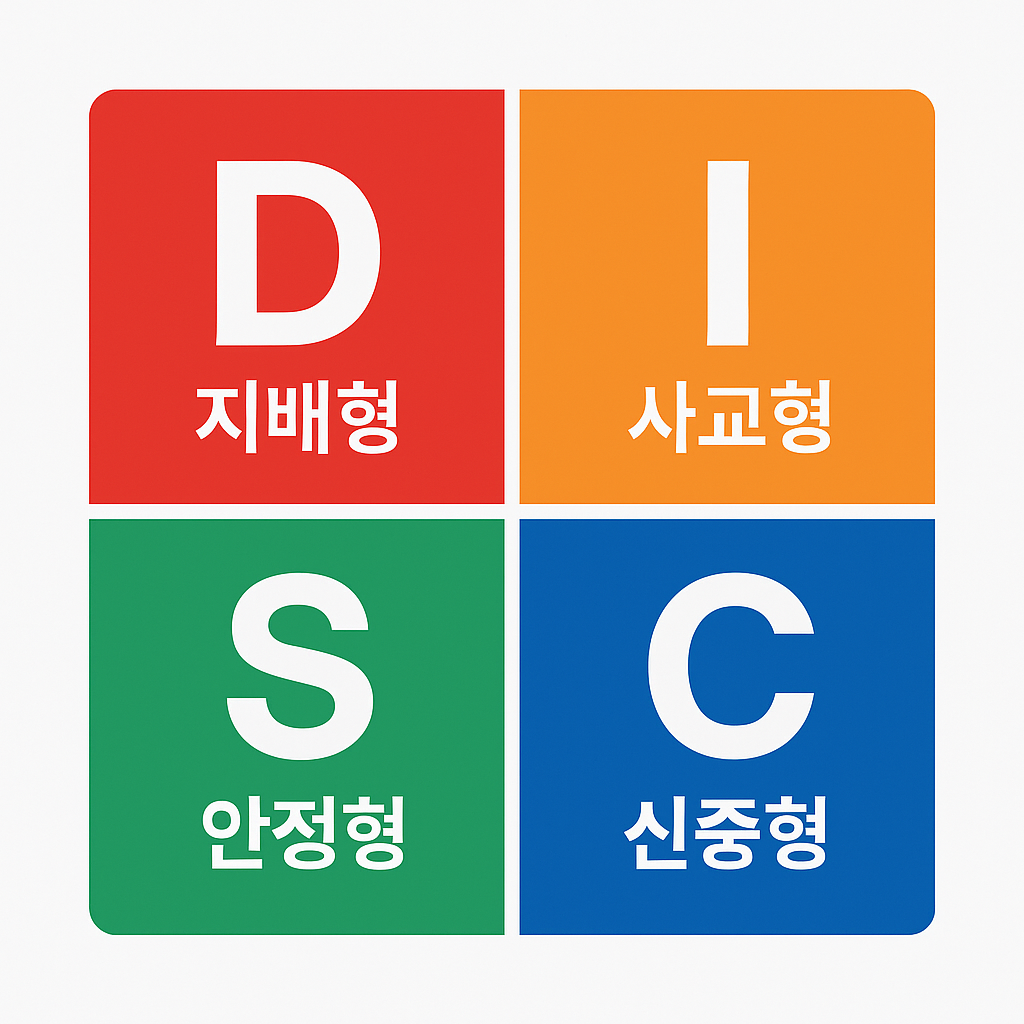 DISC 성격유형 테스트 - 최신 테스트